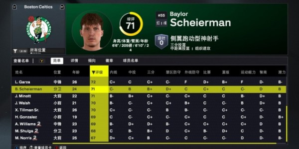 凯尔特人2K26球员评分揭晓：双探花突破90分大关，怀特87分，新援西蒙斯81分