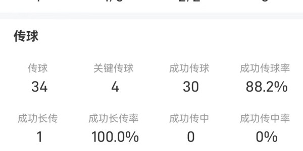 九游娱乐入口-阿根廷vs委内瑞拉小蜘蛛数据：助攻梅西，传球成功率近9成