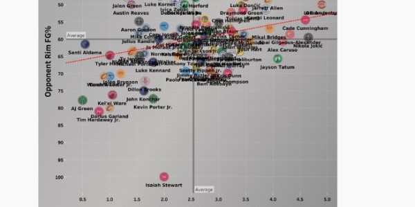 帕金斯称申京存前五中锋潜质！字母直言天空才是极限 火记晒数据力挺